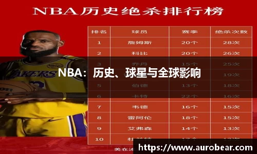 NBA：历史、球星与全球影响